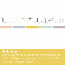 Droppbevattning Gardena MicroDrip Terrass Startset