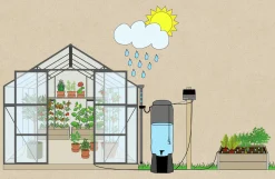 Droppbevattningssystem EcoAqua S24 Solcell 24 munstycken