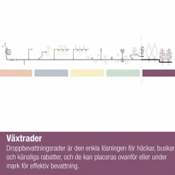 Droppslang Gardena MicroDrip Startset Häckar/Buskar 50m