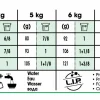 Hundfoder Royal Canin Mini Adult 8+ 2kg