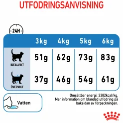 Kattmat Royal Canin Adult Light Weight 1,5kg