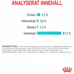 Kattmat Royal Canin Adult Urinary Care Pouches Gravy Bitar i sås 12x85g