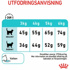 Kattmat Royal Canin Adult Urinary Care 2kg