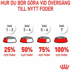 Kattmat Royal Canin Adult Urinary Care 2kg