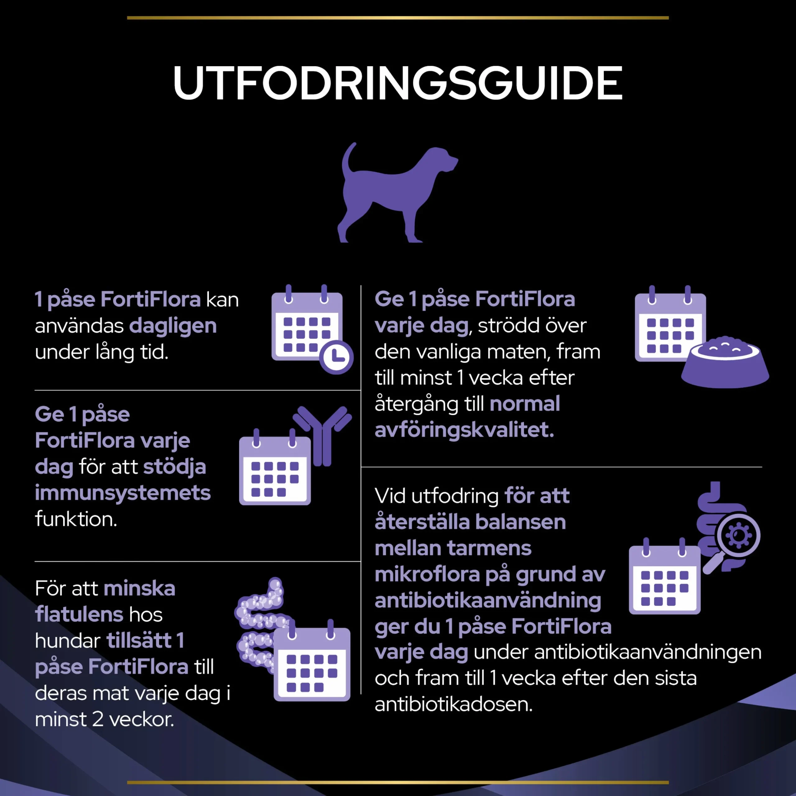 Kosttillskott Purina Pro Plan FortiFlora Hund 30x1g