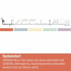 Monteringsverktyg Gardena MicroDrip