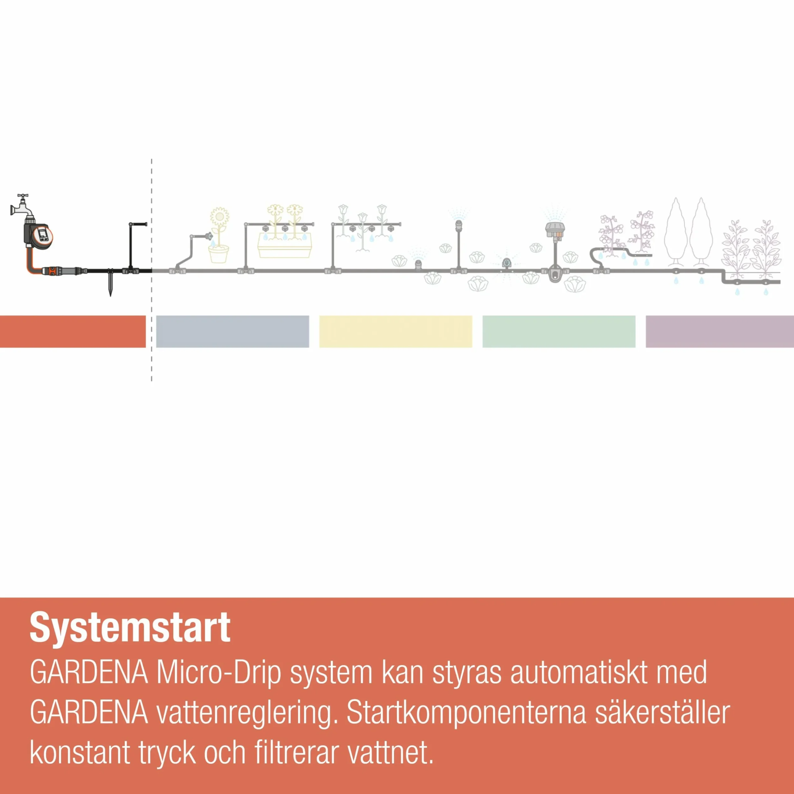 Tryckutjämnare Gardena 2000 MicroDrip