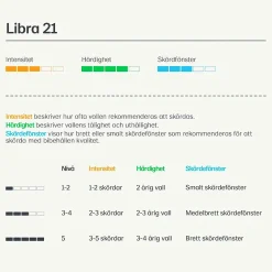 Vallfrö Lantmännen Libra 21 bete/slåtter får nöt och häst 15kg