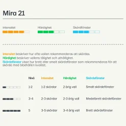 Vallfrö Lantmännen Mira 21 bete/slåtter nöt 15kg