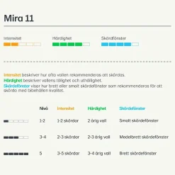 Vallfrö Lantmännen Mira 11 slåtter nöt 15kg